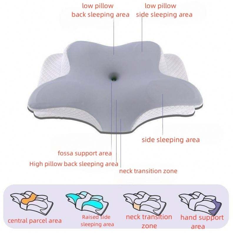 Luxury Cervical Memory Foam Pillow – Neck & Shoulder Comfort Support
