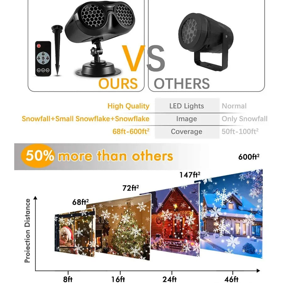 Double-Head Christmas Snowfall Projector Light – Outdoor Rotating Snowflake Spotlight